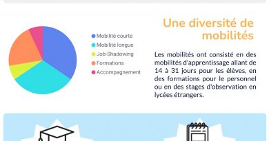 Bilan Erasmus