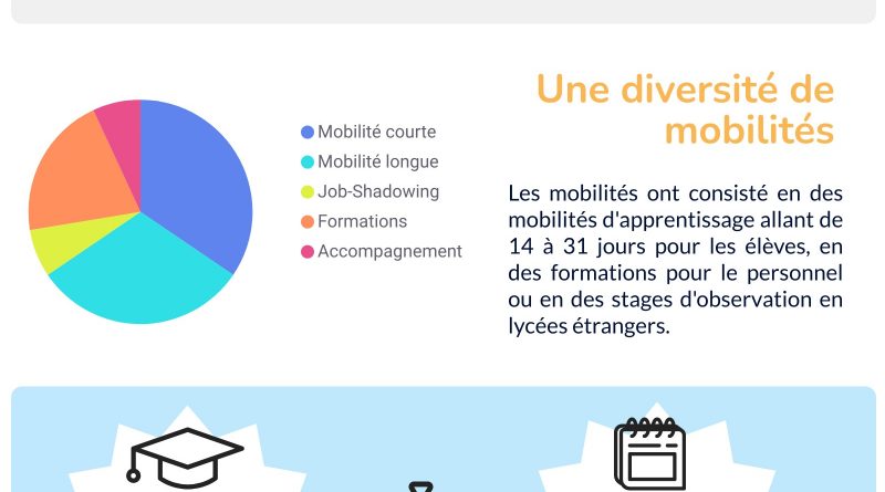 Bilan Erasmus